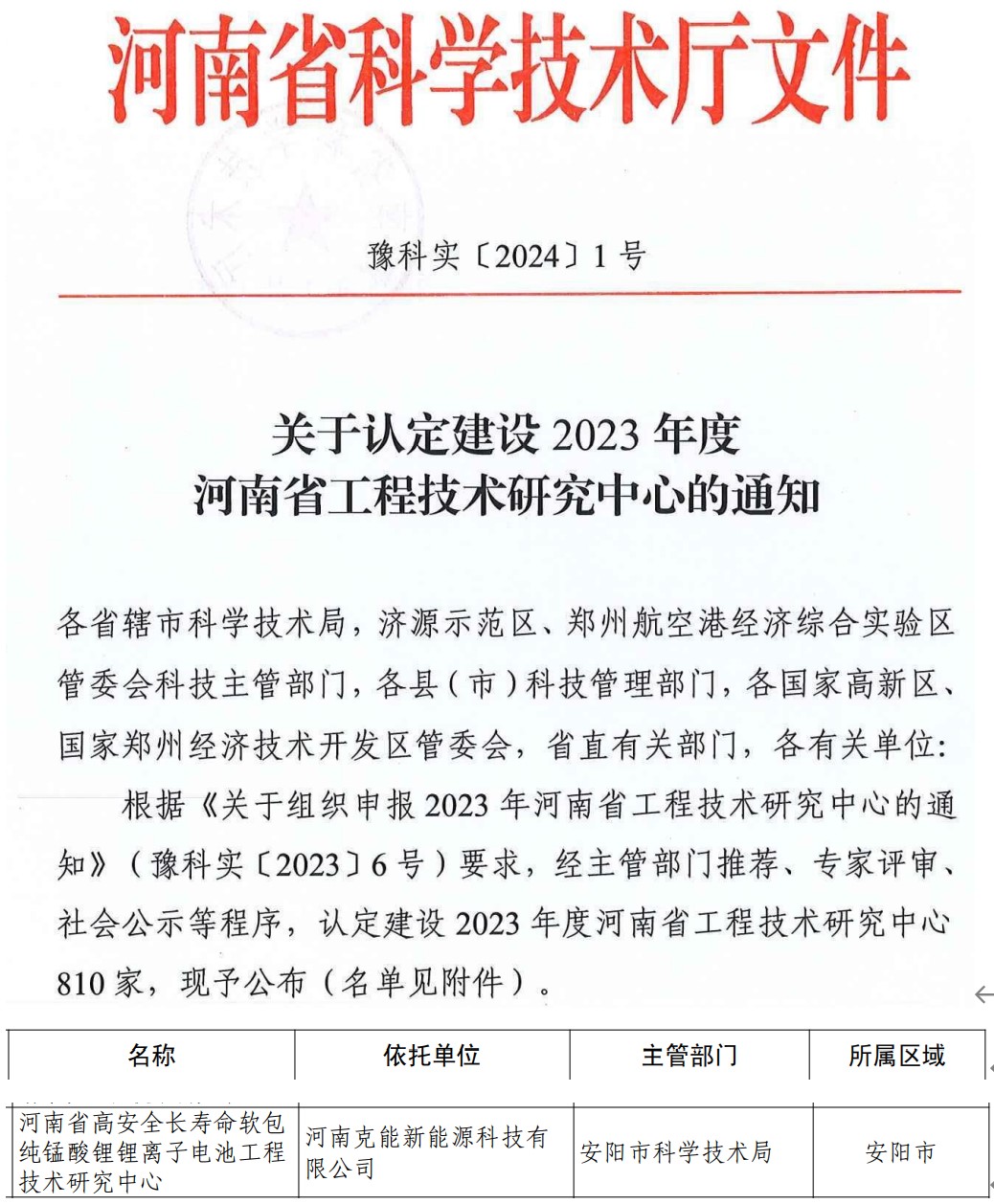 克能新能源被科技廳認定為河南省工程技術研究中心（2024年1月12日）